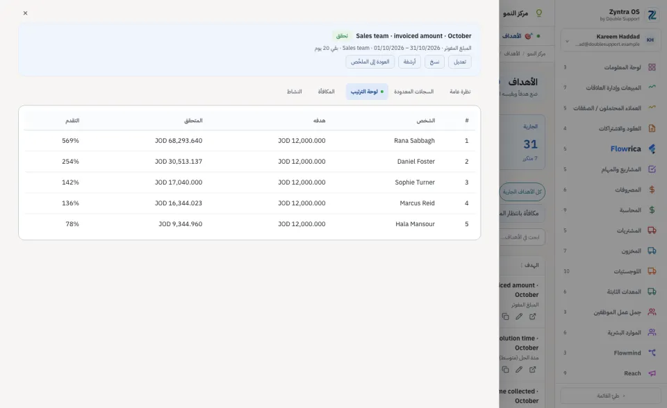 الهدف، تبويب لوحة الترتيب