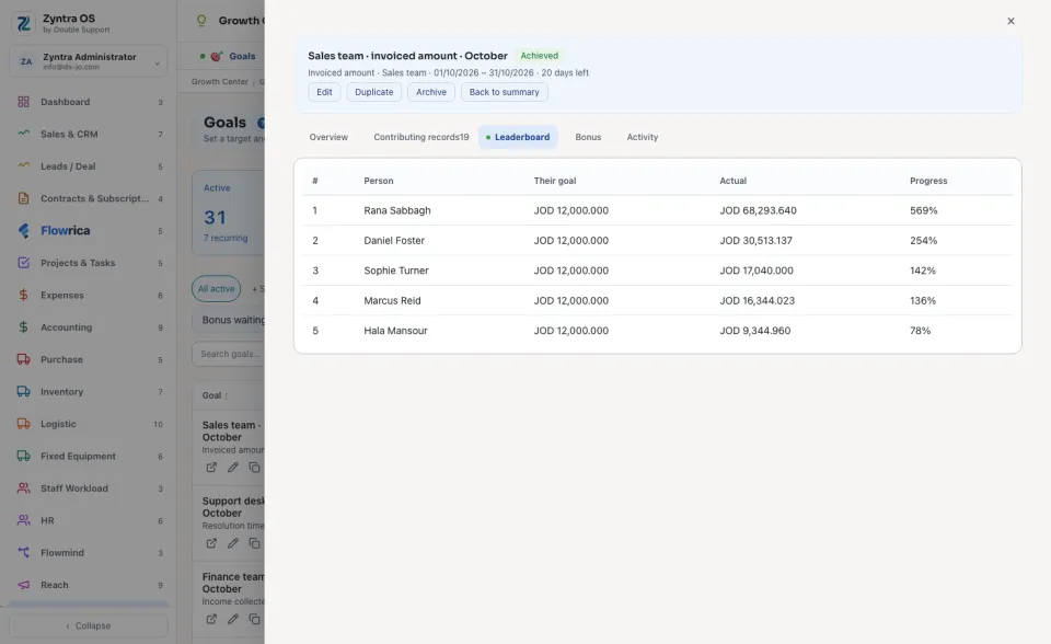 A goal, Leaderboard tab