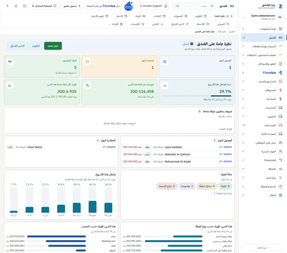 النظرة العامة على الفندق