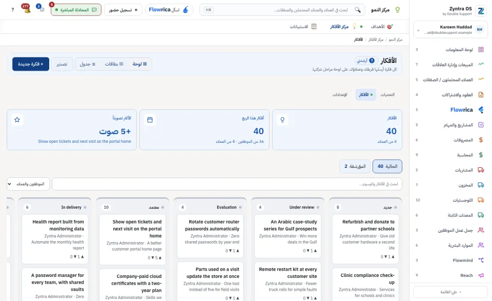 الأفكار على اللوحة