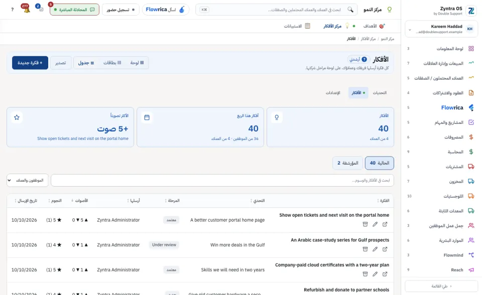 الأفكار جدولاً