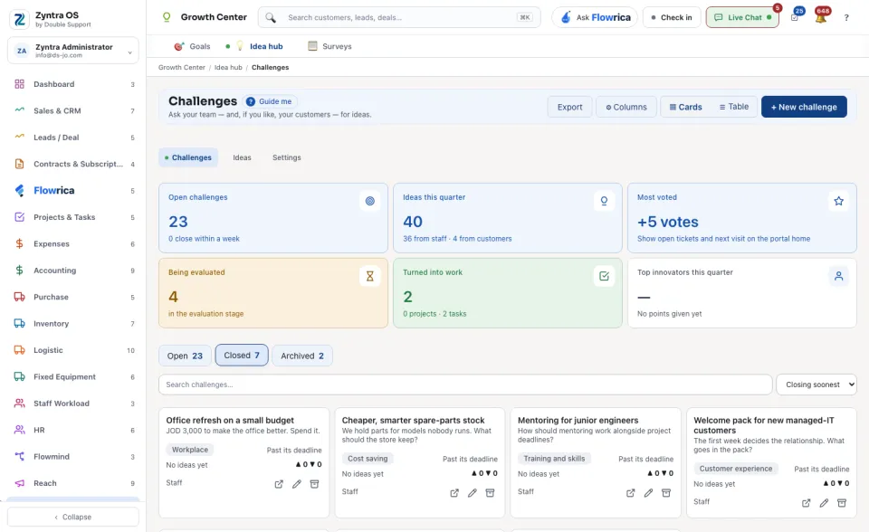 The closed challenges