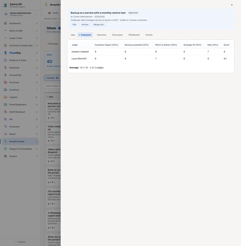 An idea opened, Evaluation tab