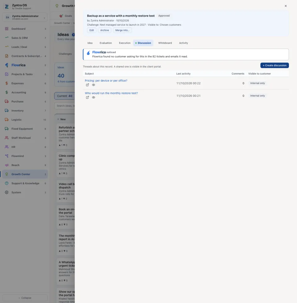 An idea opened, Discussion tab