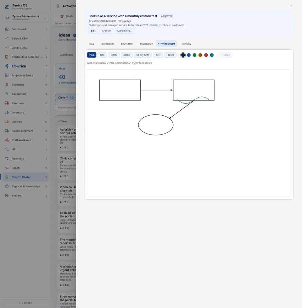 An idea opened, Whiteboard tab