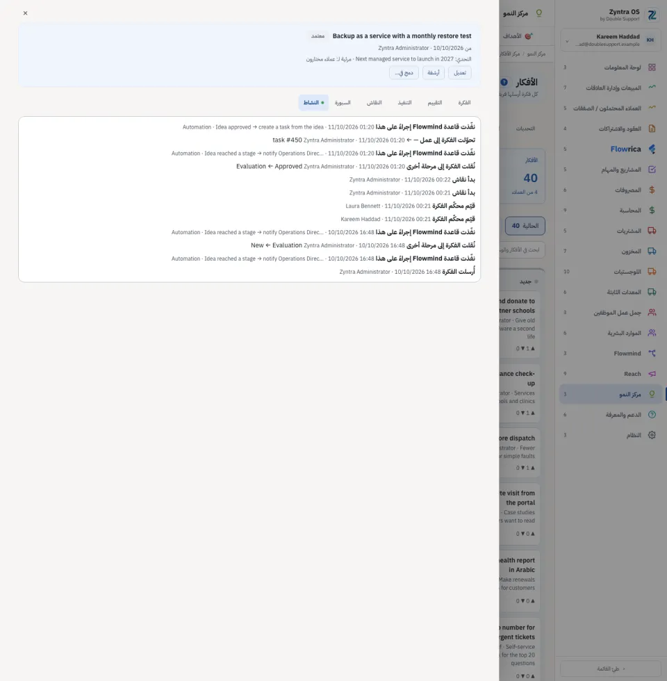 فكرة مفتوحة، تبويب النشاط