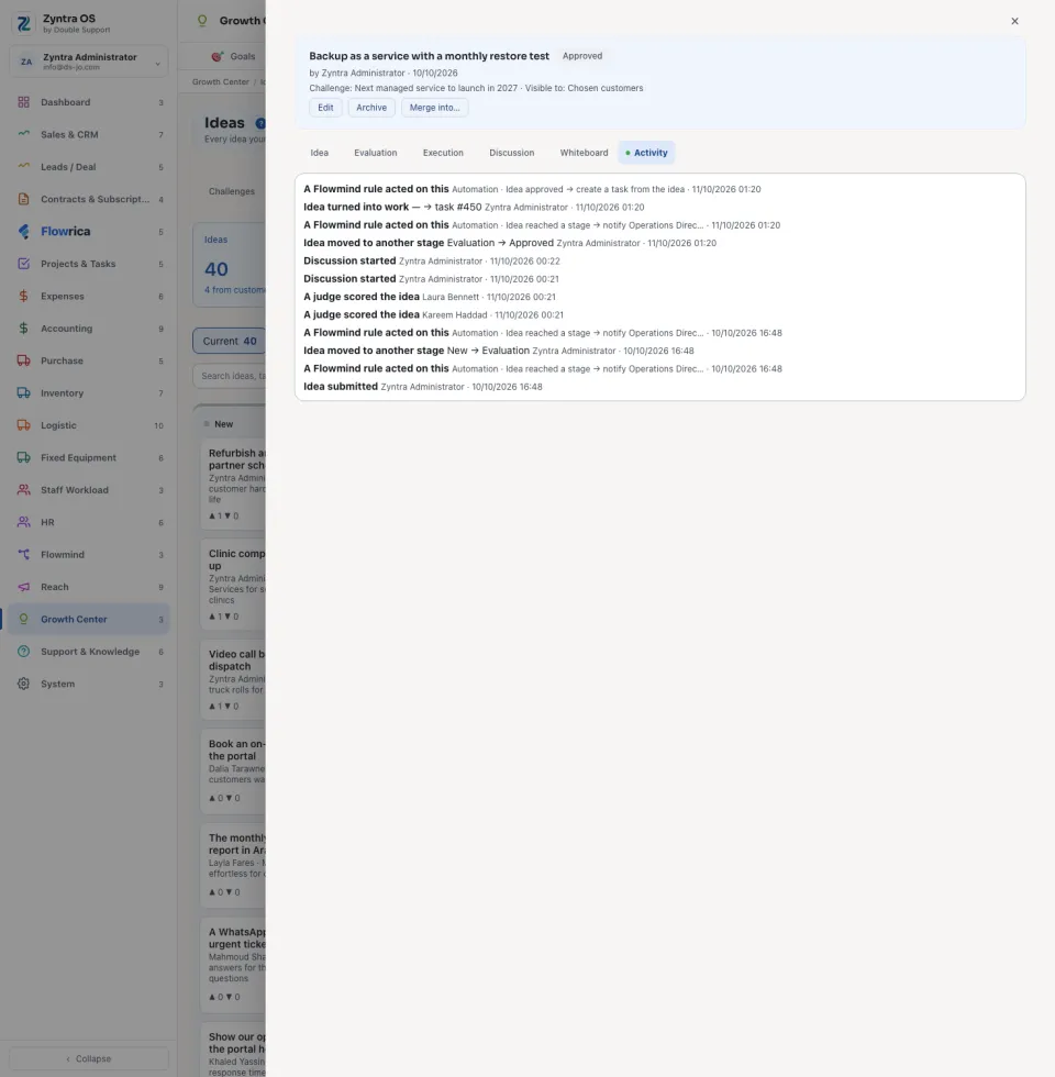 An idea opened, Activity tab