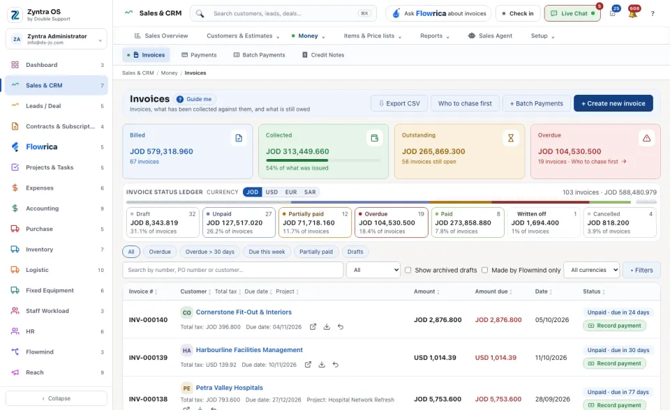 The Invoices list: four figures, the status ledger and the invoices