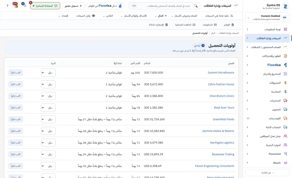 أولويات التحصيل: العملاء الذين عليهم مال متأخر، الأكثر إلحاحاً أولاً