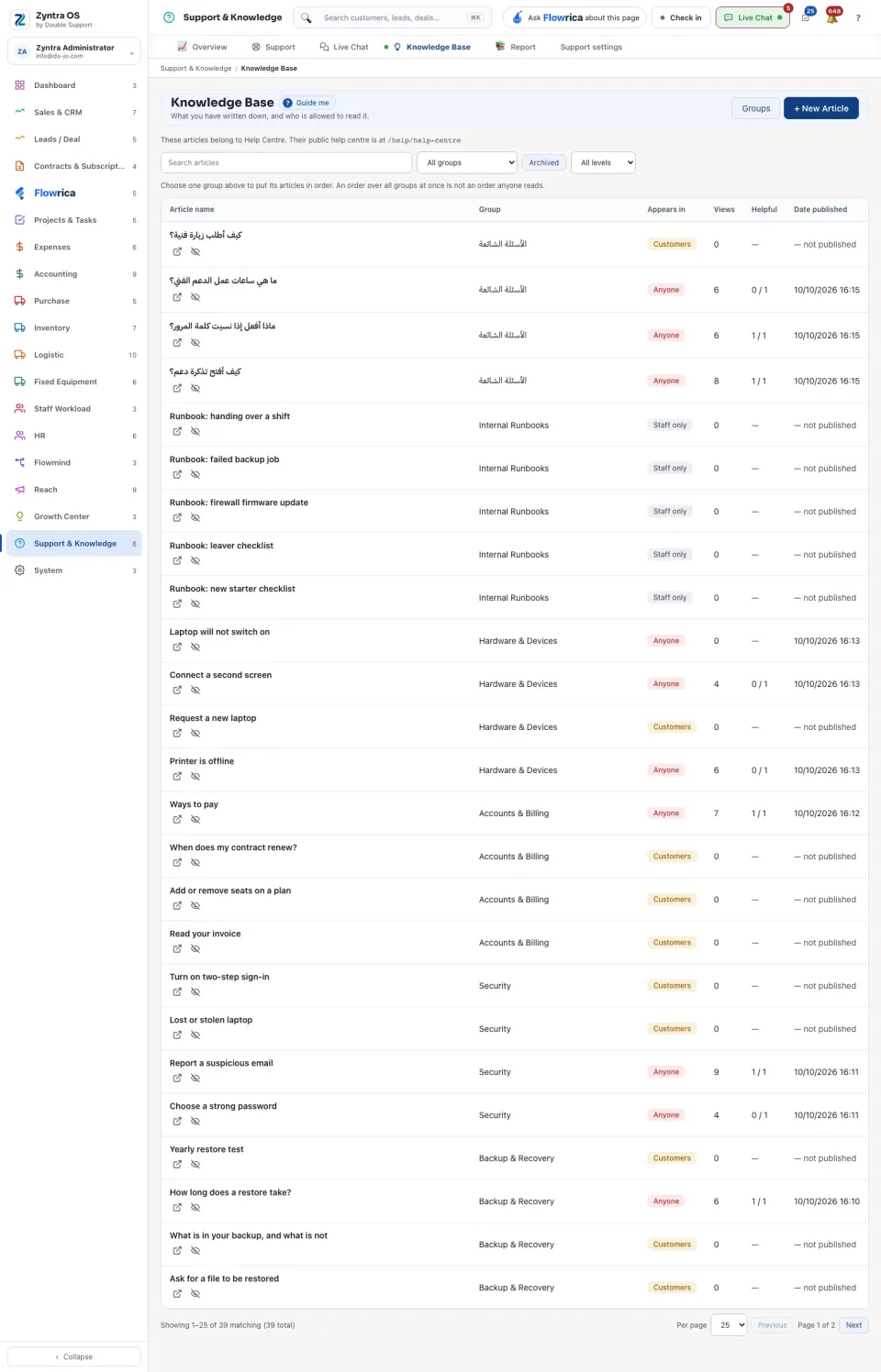 The Knowledge Base list