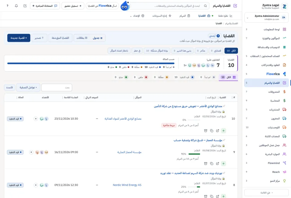 قائمة القضايا مع الجلسة القادمة لكل قضية