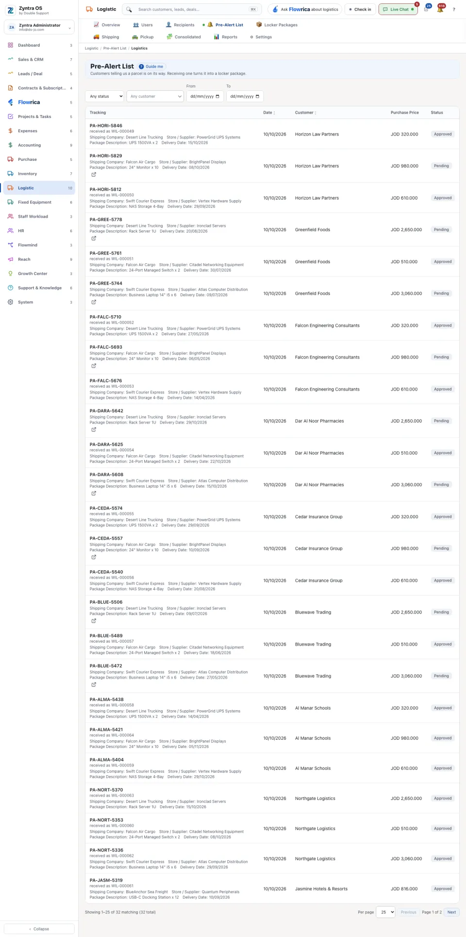 The Pre-Alert List
