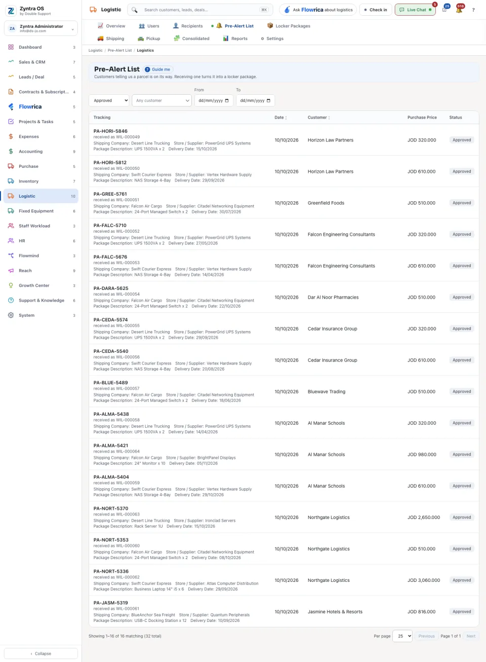 The Pre-Alert List narrowed with its filters