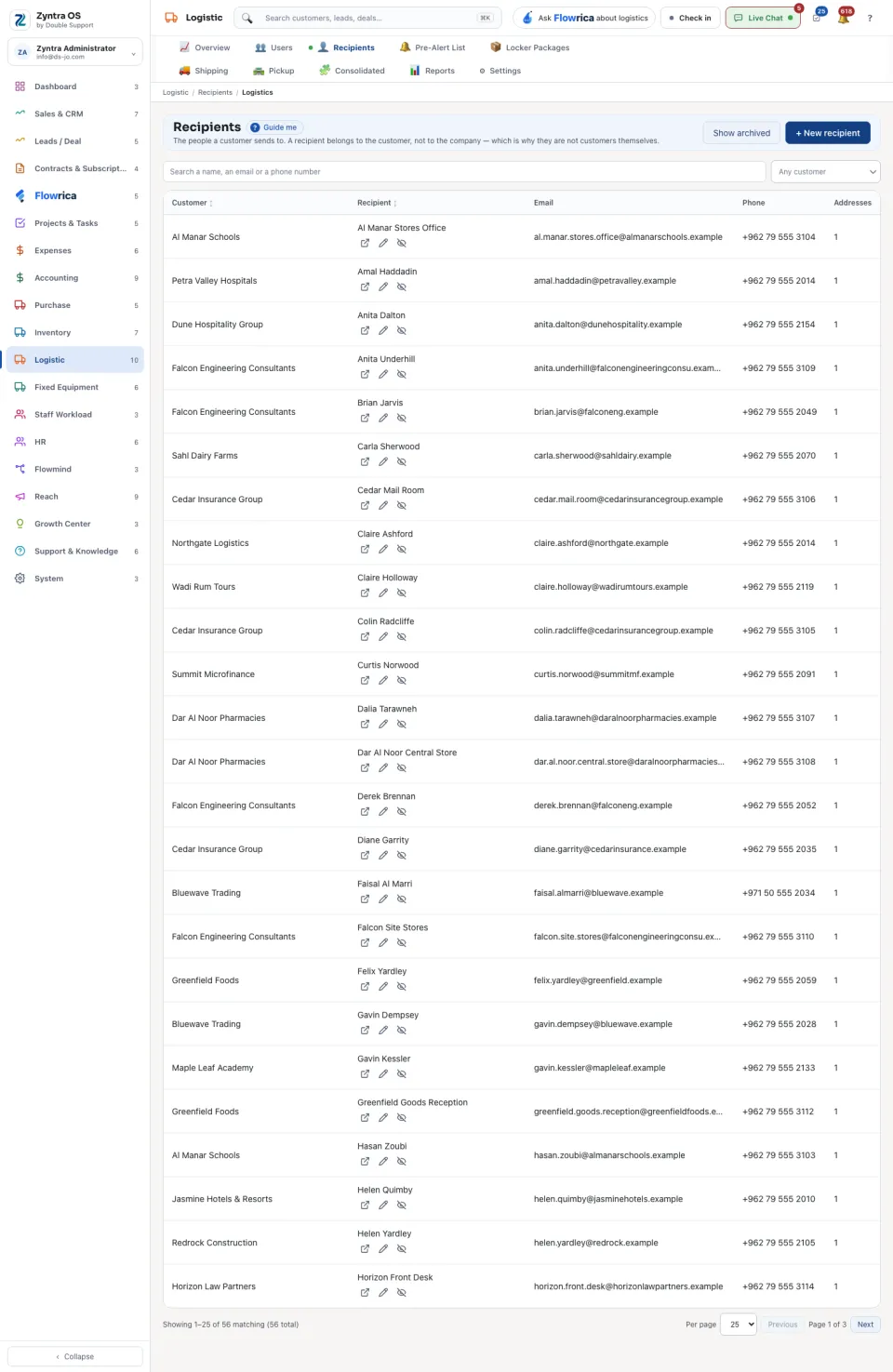 The recipients list