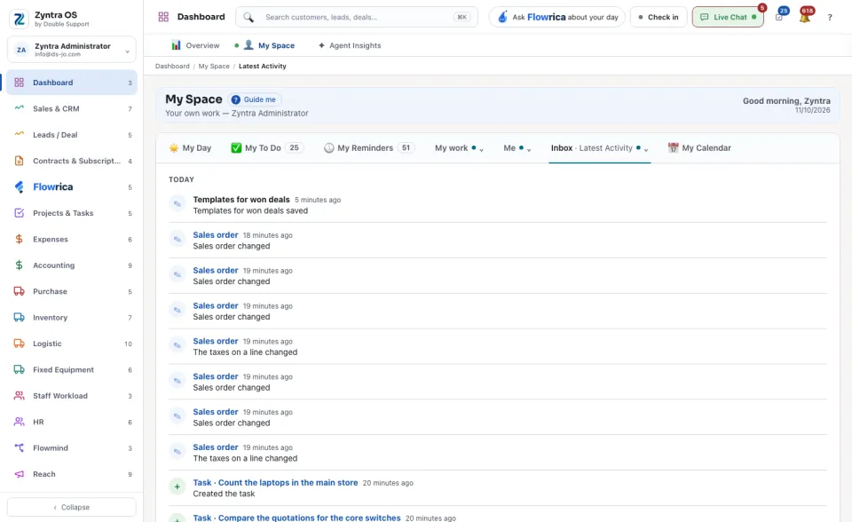 Inbox › Latest Activity: what you did lately, day by day
