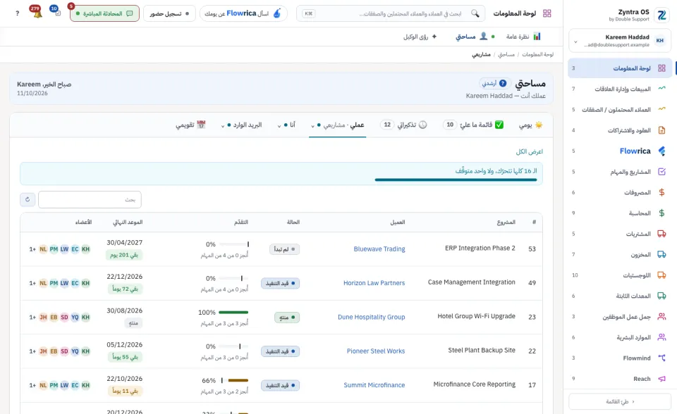 عملي › مشاريعي: نسبة الإنجاز والموعد النهائي لكل مشروع