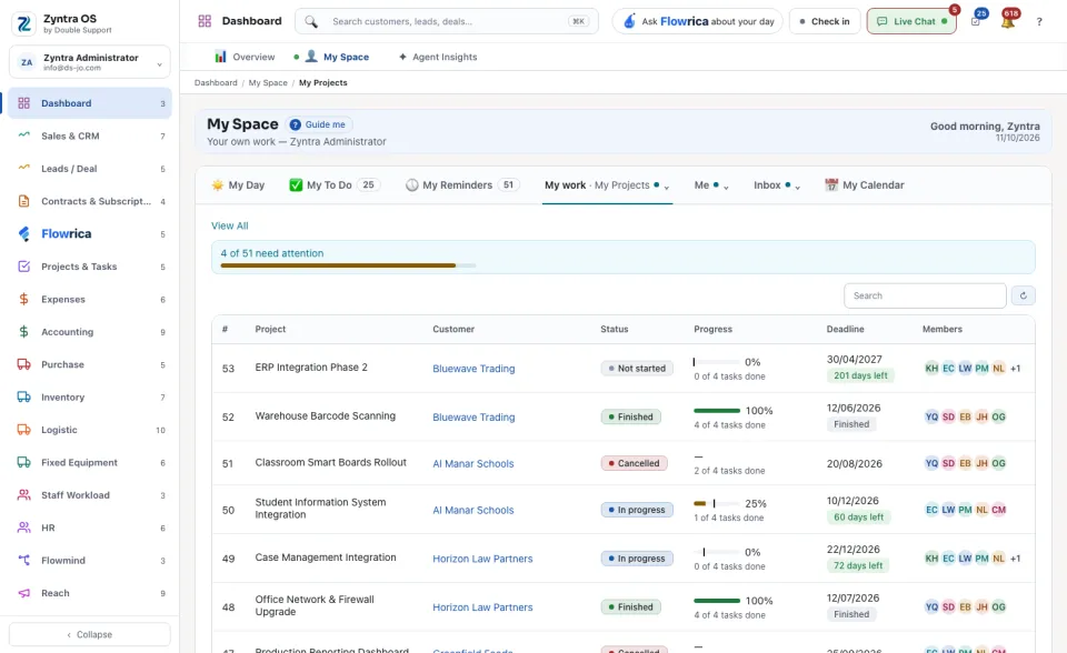 My work › My Projects: progress and deadline of each project