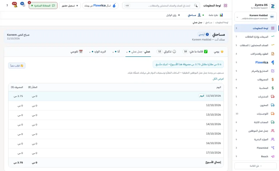 عملي › حِمل عملي: الساعات المقدَّرة والمصروفة لكل يوم