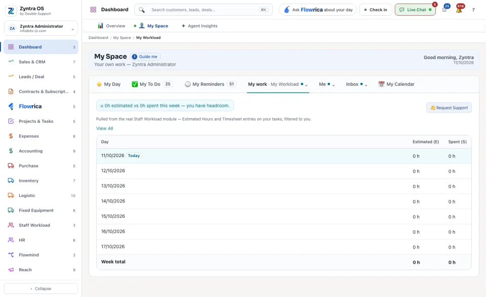 My work › My Workload: estimated and spent hours for each day
