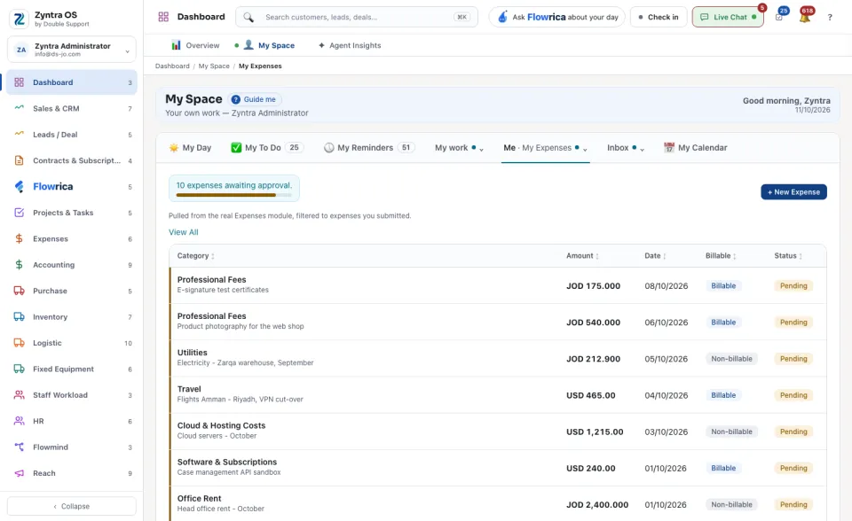 Me › My Expenses: what you submitted and where each one stands