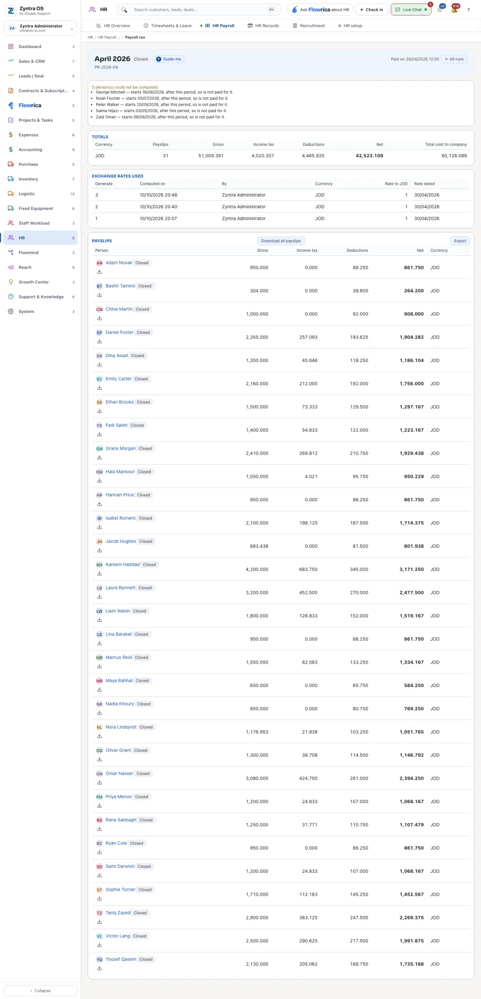A run's page: what to check, the totals and the payslips