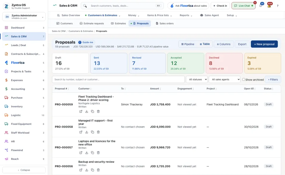 The Proposals list: a card for each status, then the proposals