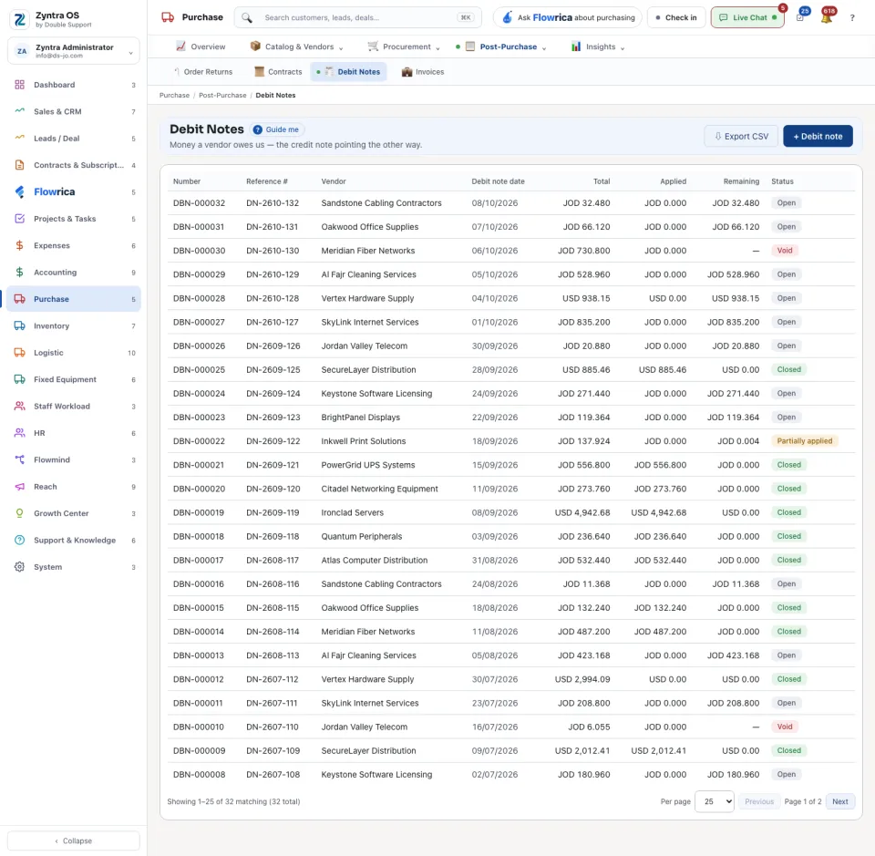 The debit notes list