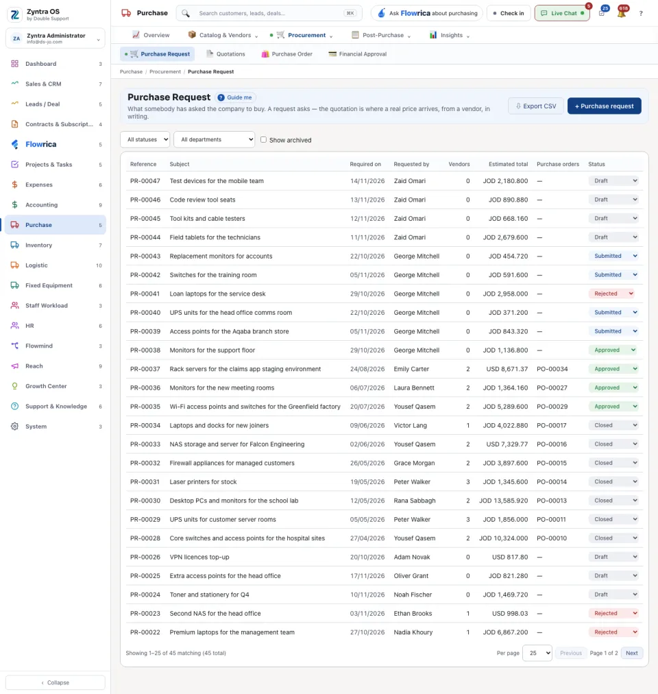 The purchase requests list