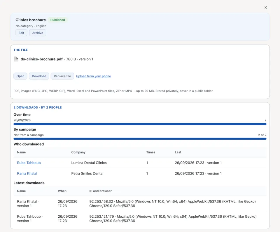 An asset opened: its file and who downloaded it