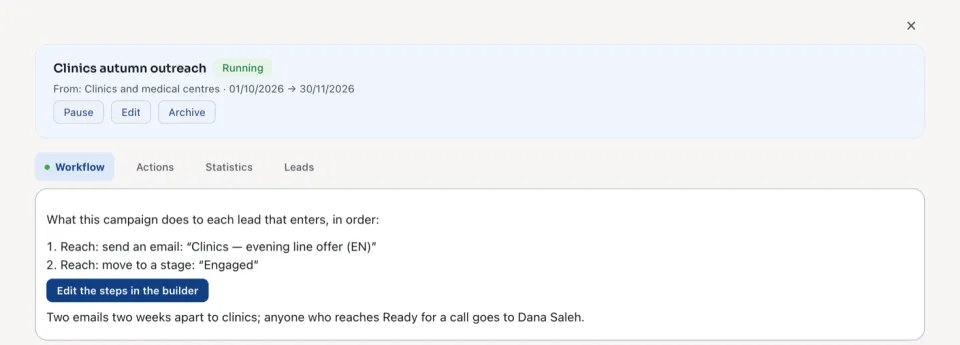 A campaign's Workflow tab: its steps in words