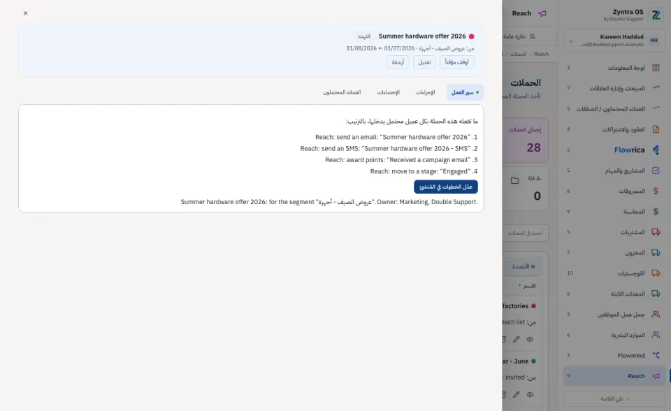 حملة مفتوحة، تبويب سير العمل