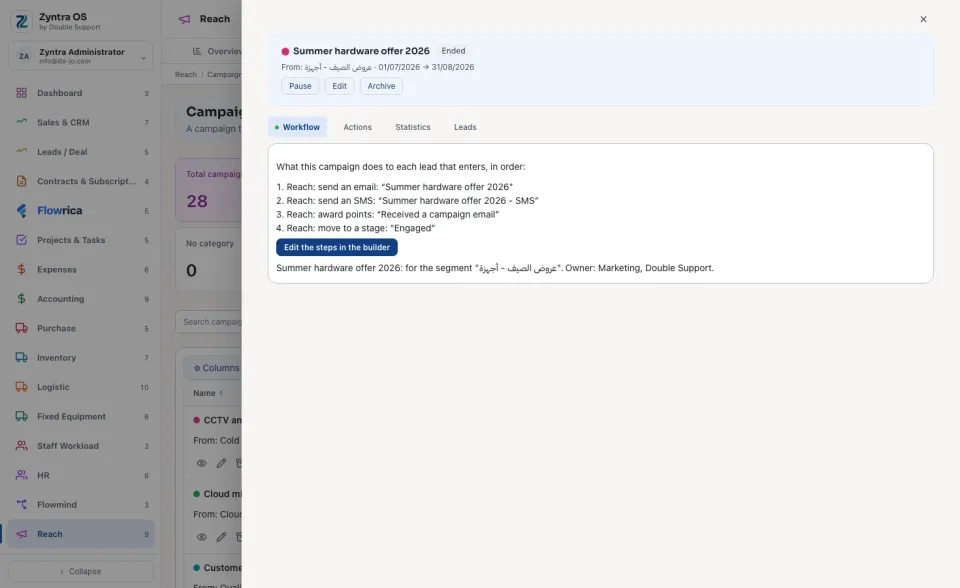 A campaign opened, Workflow tab