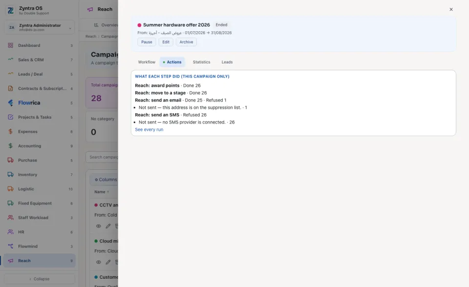 A campaign opened, Actions tab