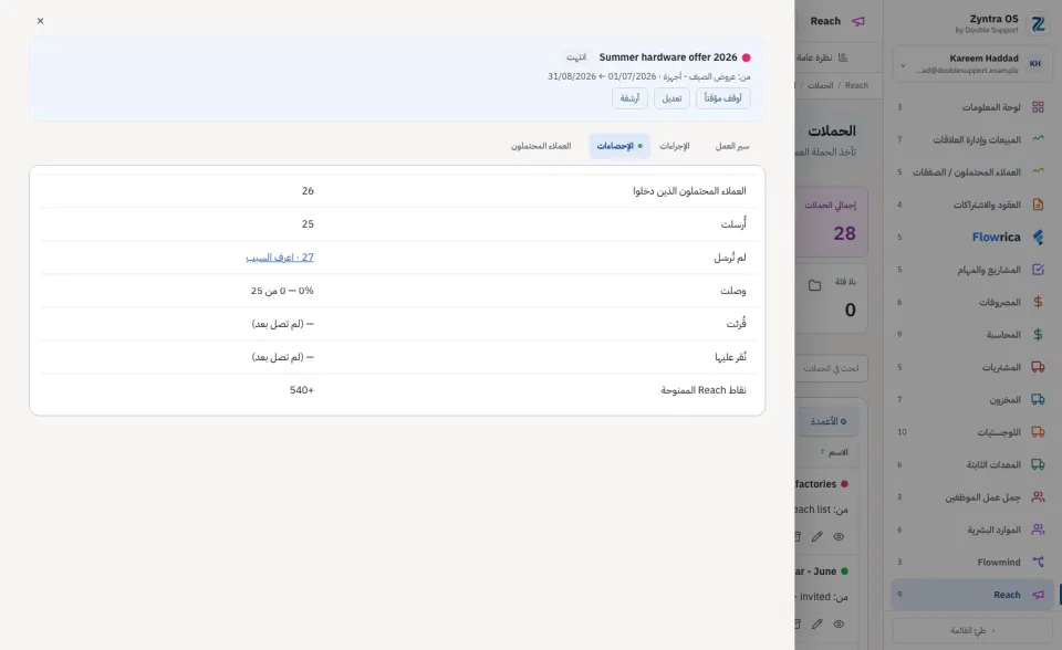 حملة مفتوحة، تبويب الإحصاءات