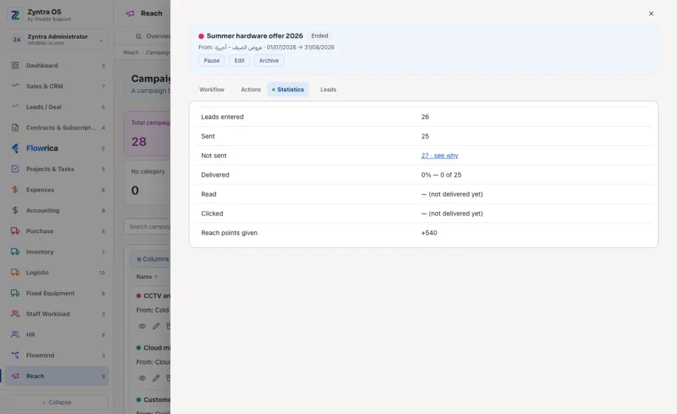 A campaign opened, Statistics tab