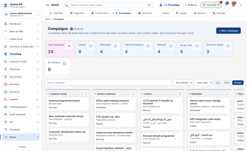 The campaigns as a kanban
