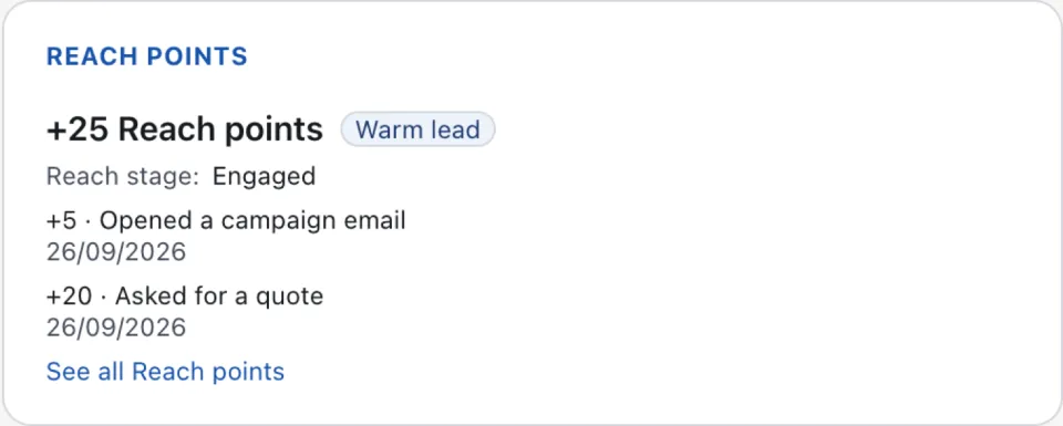 The Reach points card on a lead's page