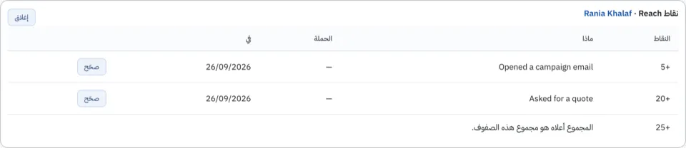 قائمة نقاط Reach الكاملة للعميل المحتمل مع صحّح