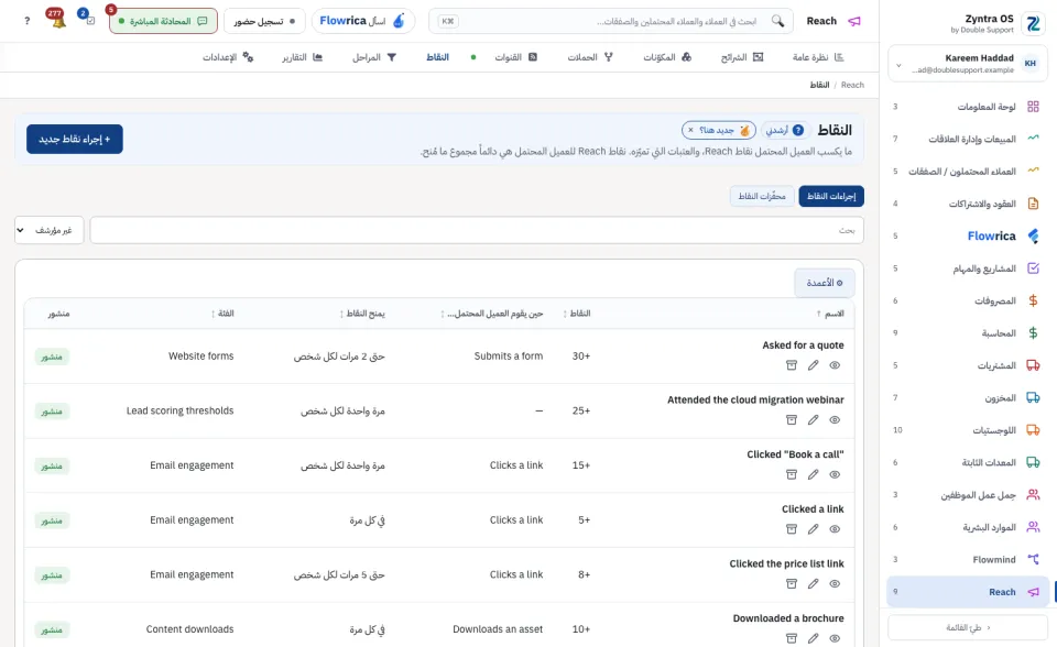 قائمة إجراءات النقاط