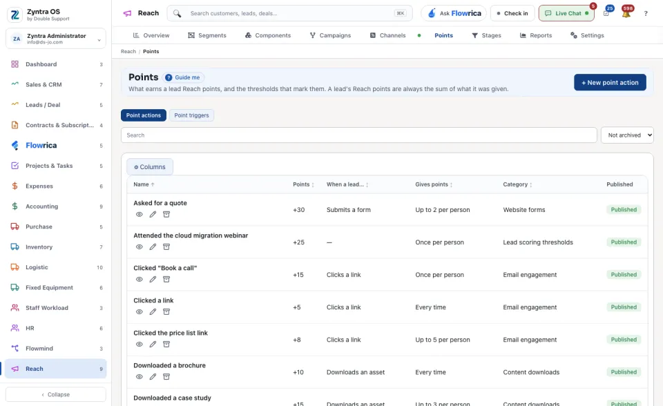 The Point actions list