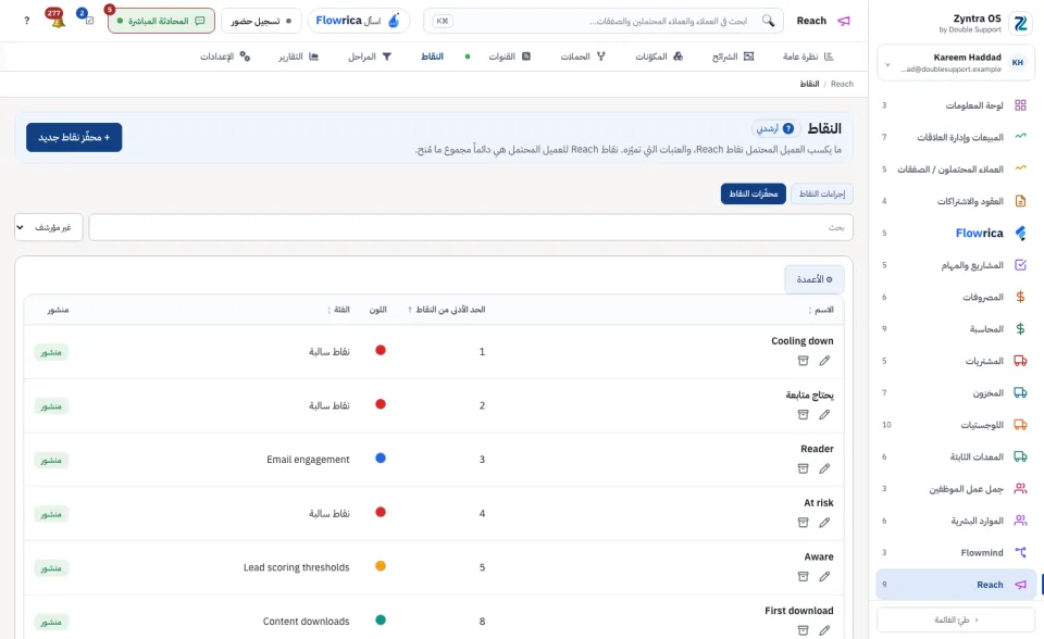 قائمة محفّزات النقاط