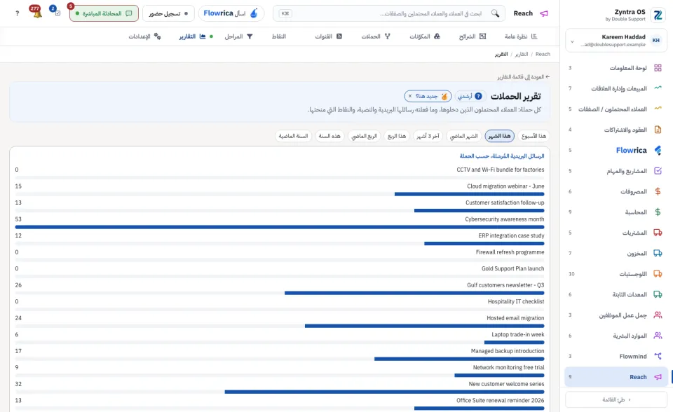 تقرير الحملات