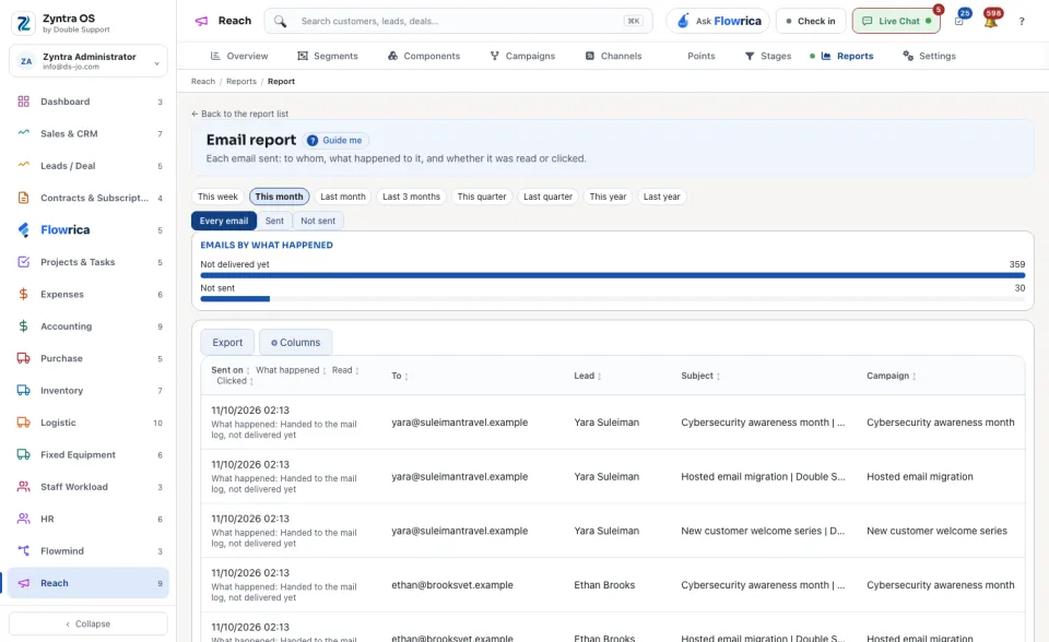 Email report