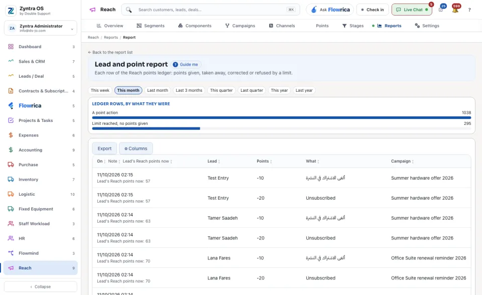 Lead and point report