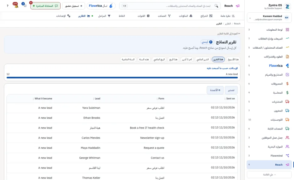 تقرير النماذج