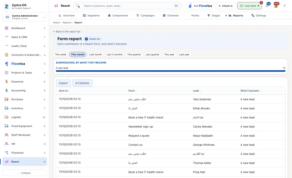 Form report