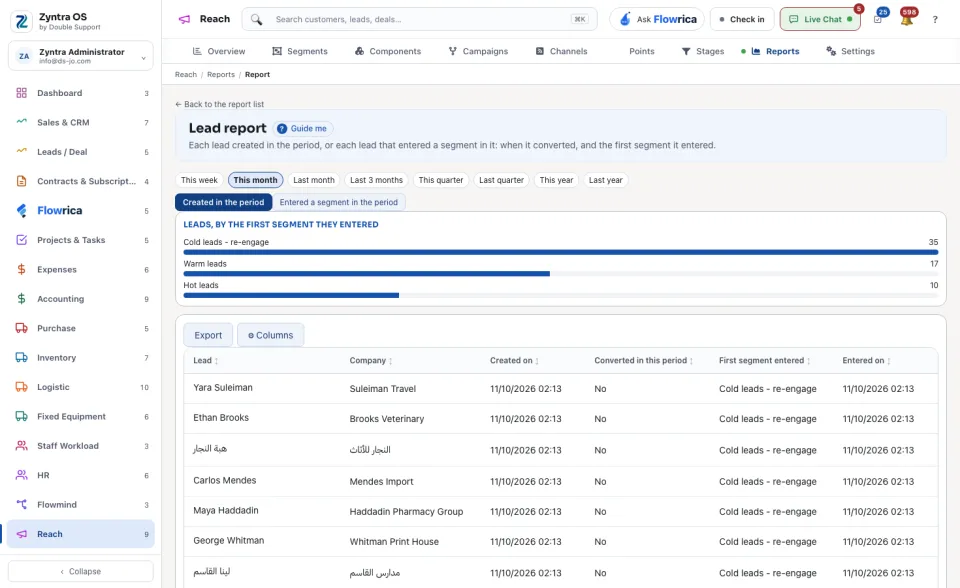 Lead report