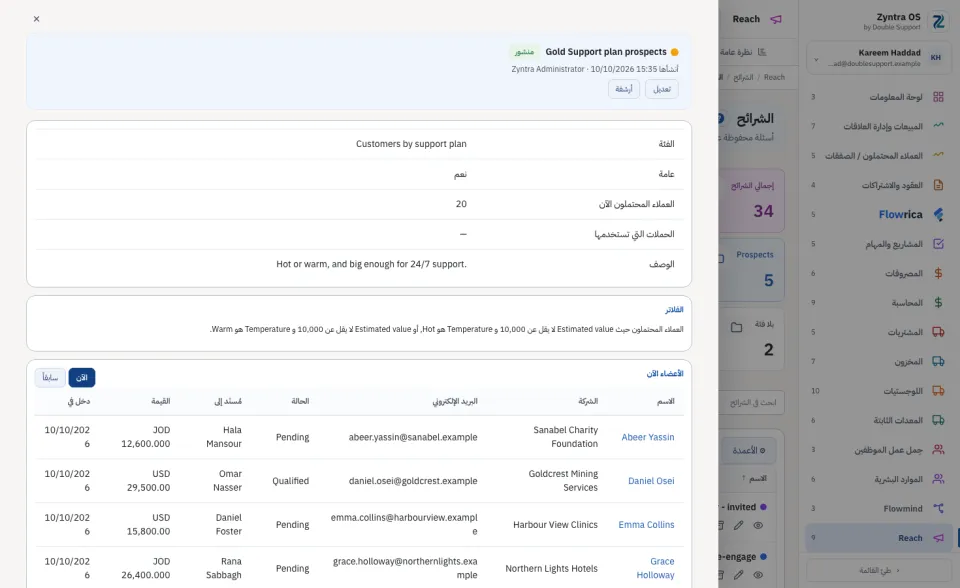شريحة مفتوحة: عملاؤها المحتملون الآن وفلاترها وأعضاؤها