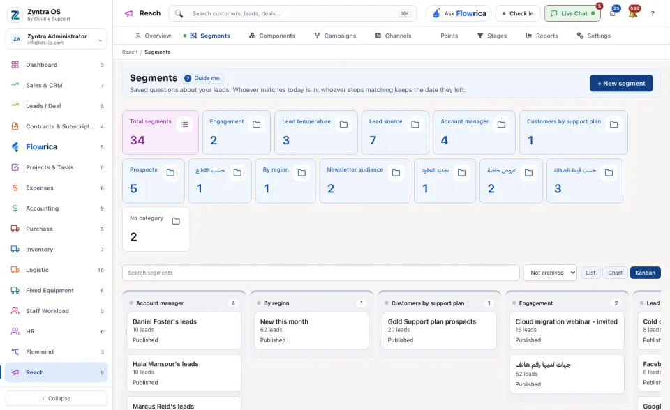 The segments as a kanban