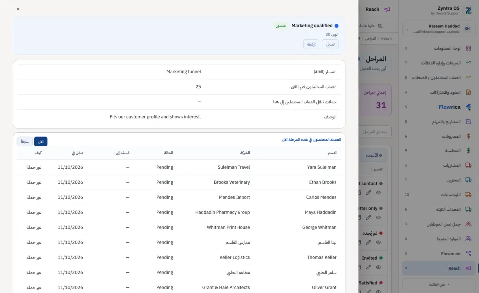 مرحلة مفتوحة: العملاء المحتملون فيها الآن